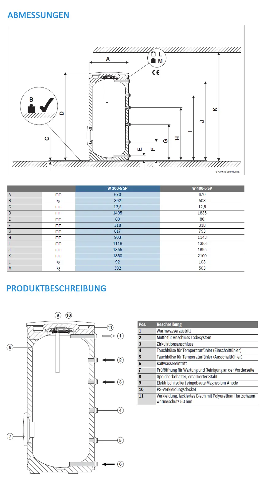 Junkers Vorwärmspeicher mit schematischer Darstellung. Unsichtbare Komponenten wie Wasseranschlüsse, Temperaturfühler und isolierte Bauweise sind angeführt. Bosch Marke.